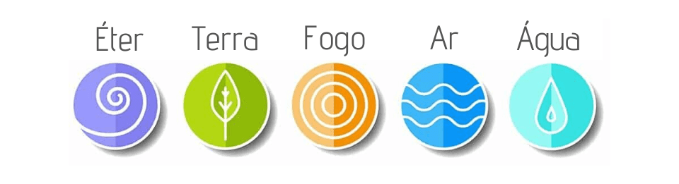 Kit de Meditação com os 5 Elementos (fogo, ar, terra, água e éter)